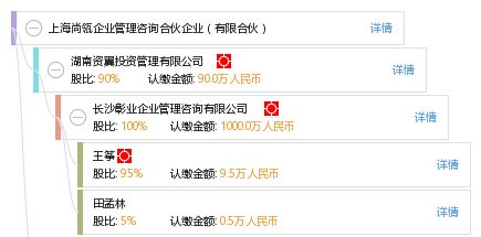 上海尚瓴企業(yè)管理咨詢合伙企業(yè)（有限合伙） 專業(yè)賦能，驅(qū)動(dòng)企業(yè)卓越成長